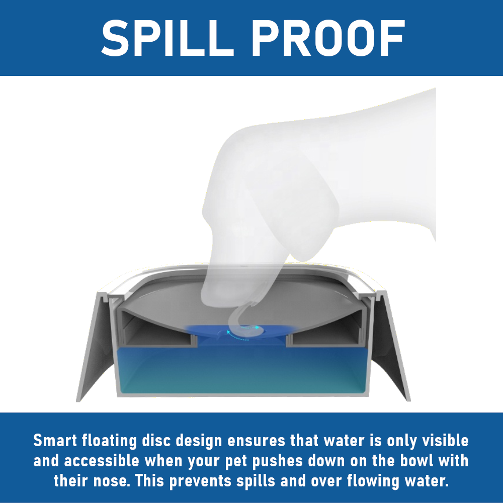 Spill Proof Pet Water Bowl